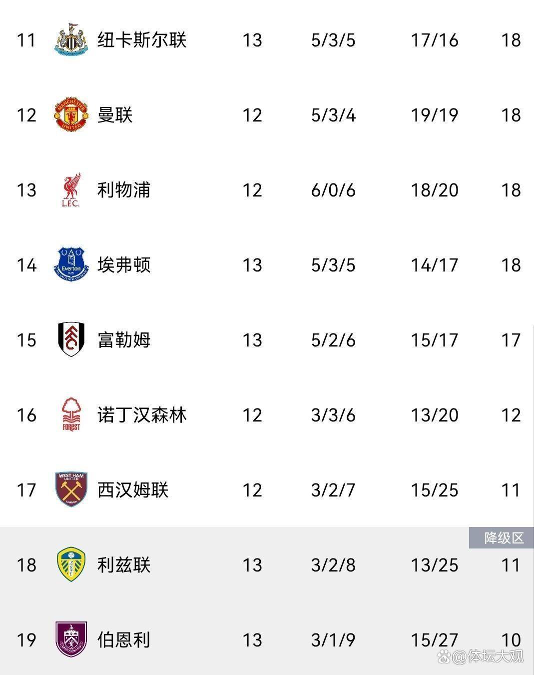 纽卡斯尔伤病 纽卡斯尔伤病