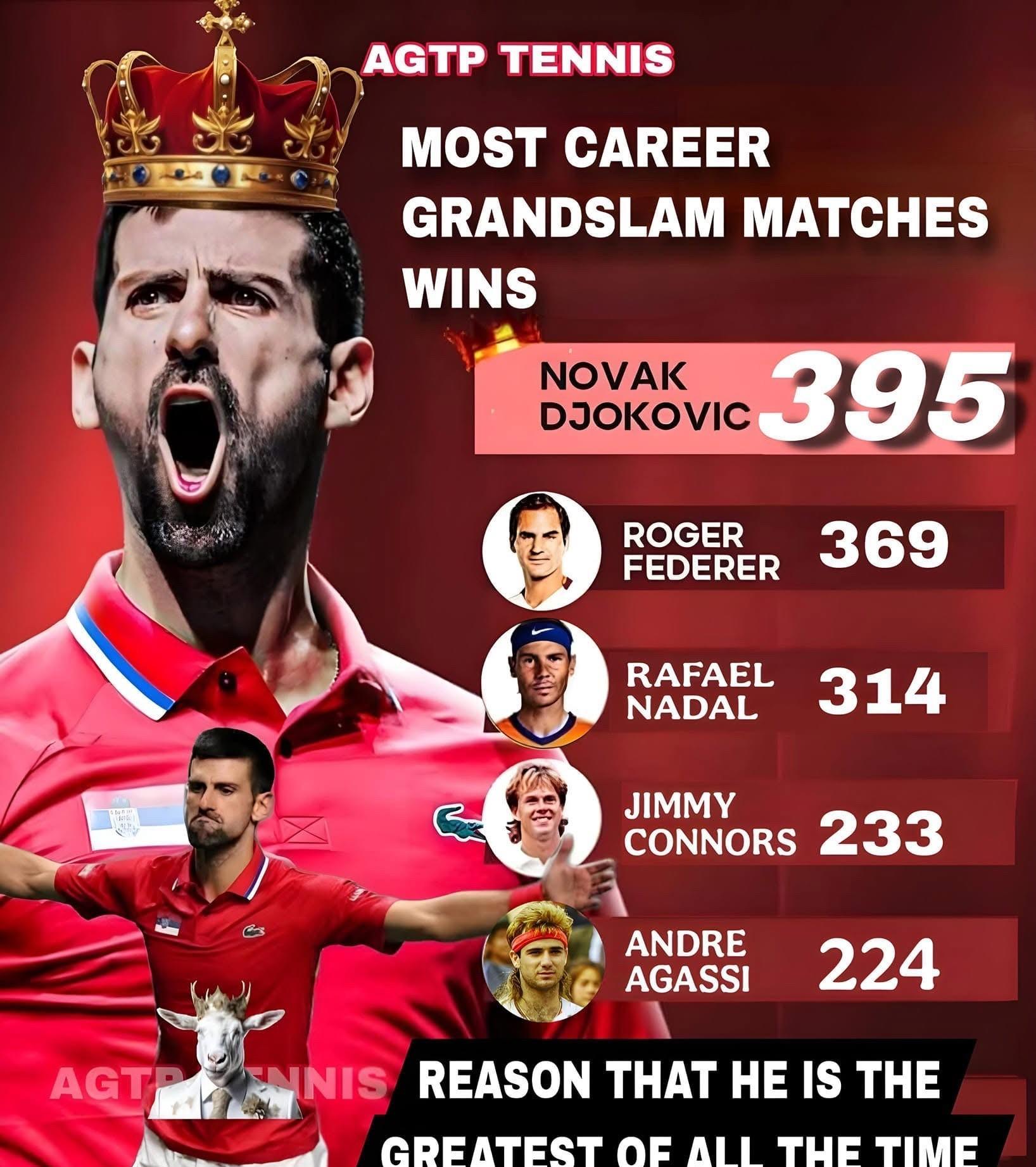 关于重磅！德约科维奇连续三场比赛得分超过失利华盛顿奇才手感冰凉备战NBA常规赛，底特律活塞手感冰凉备战社区盾的信息九游