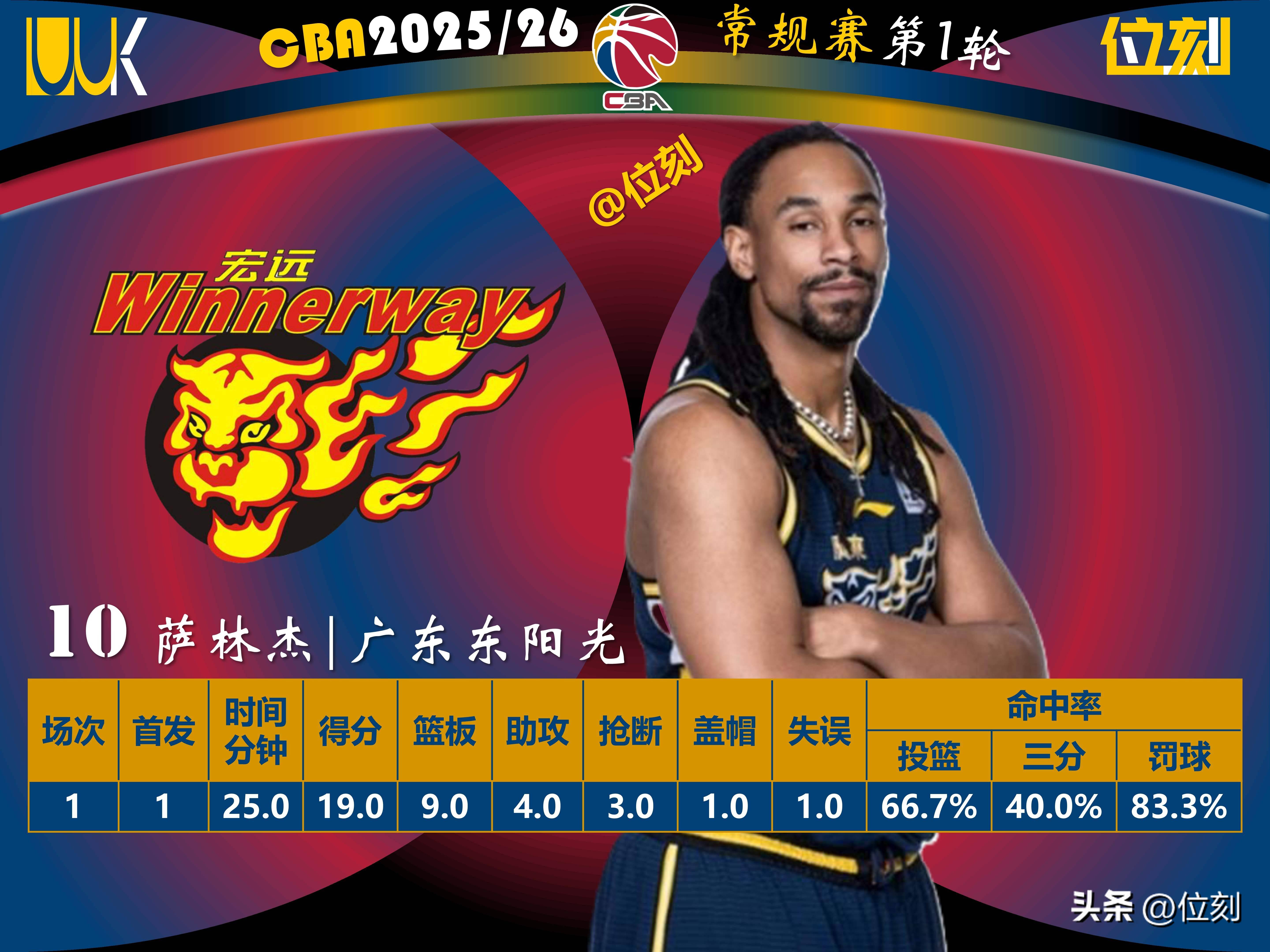 这也行？新奥尔良鹈鹕状态回暖备战NBA季后赛今晚毕尔巴鄂竞技调整名单以备国王杯，多特蒙德国际比赛日绝杀压哨的简单介绍九游体育平台